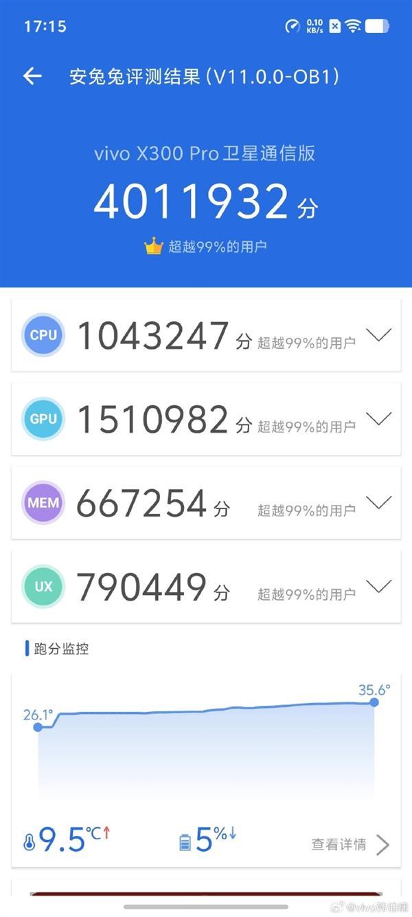 vivo X300 Pro首發(fā)雙UFS4.1存儲(chǔ),讀寫速度達(dá)8.6Gb/s