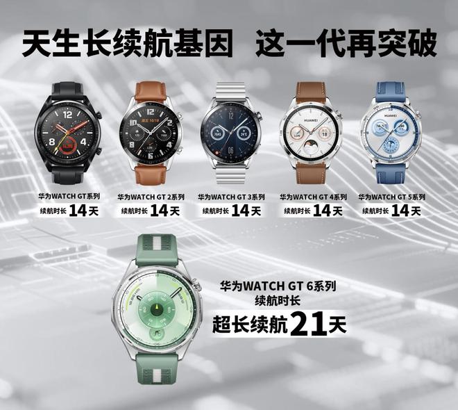 華為WATCH GT 6系列攜21天超長續(xù)航重塑行業(yè)標桿