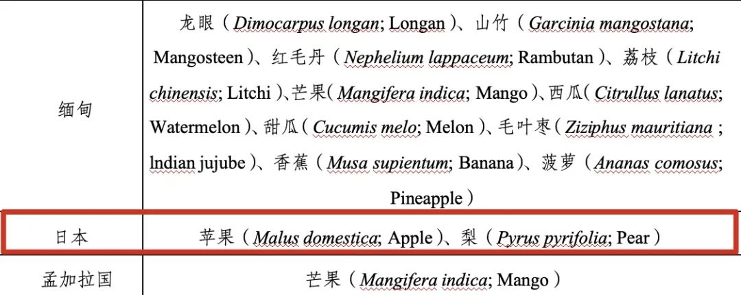 價格甚至高出11倍多!陽光玫瑰葡萄只因貼上這個標簽后漲價數倍?專家提醒→