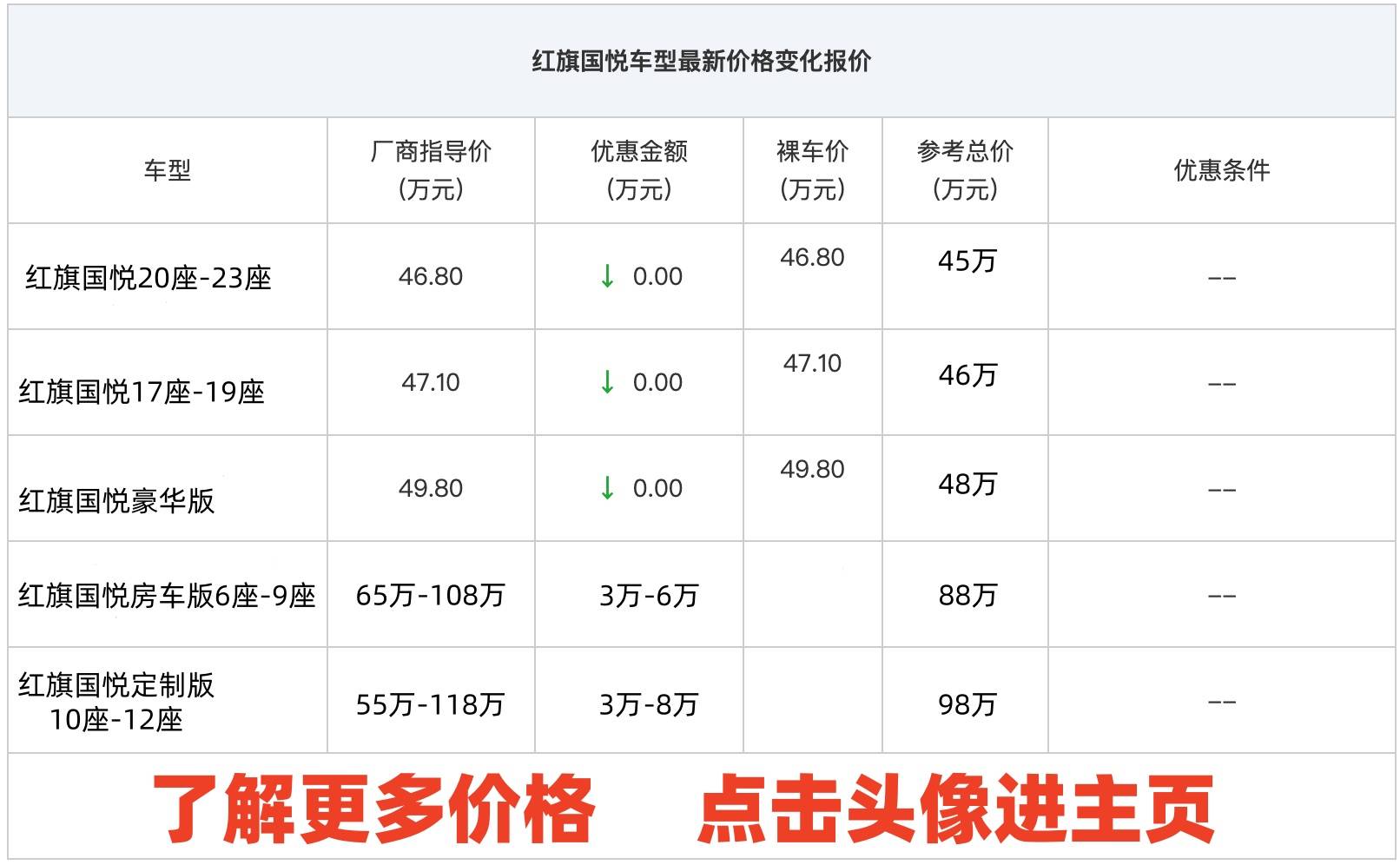 北京紅旗國悅4s店 2026款紅旗國悅45-105萬