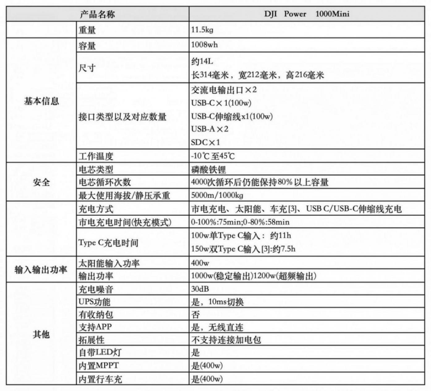 戶外備電最優之選 大疆DJI Power 1000 Mini評測